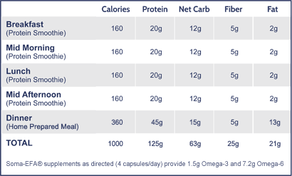 How to reduce weight 2kg in a week : Best garcinia cambogia pills uk