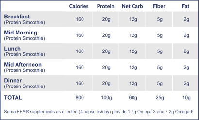 Diet Plan